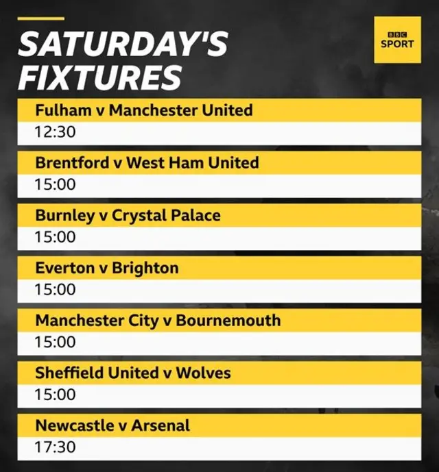 Fulham v Manchester United, Brentford v West Ham United, Burnley v Crystal Palace, Everton v Brighton, Manchester City v Bournemouth, Sheffield United v Wolves, Newcastle v Arsenal