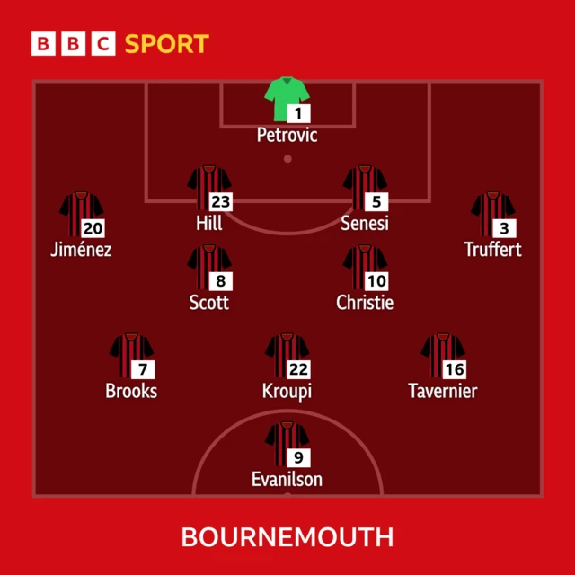 BBC SPORT
1 - Petrovic
20 - Jiménez, 23 - Hill, 5 - Senesi, 3 - Truffert
8 - Scott, 10 - Christie
7 - Brooks, 22 - Kroupi, 16 - Tavernier
9 - Evanilson
BOURNEMOUTH Lineup