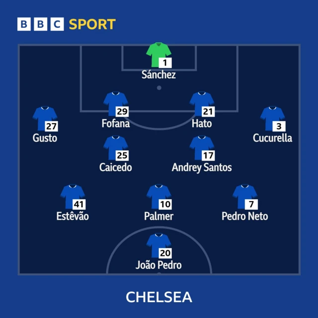 Graphic showing Chelsea line up