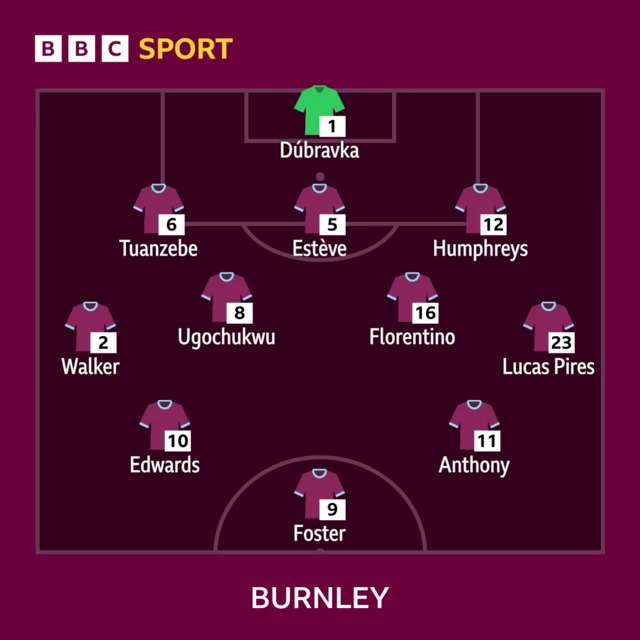Burnley line-up