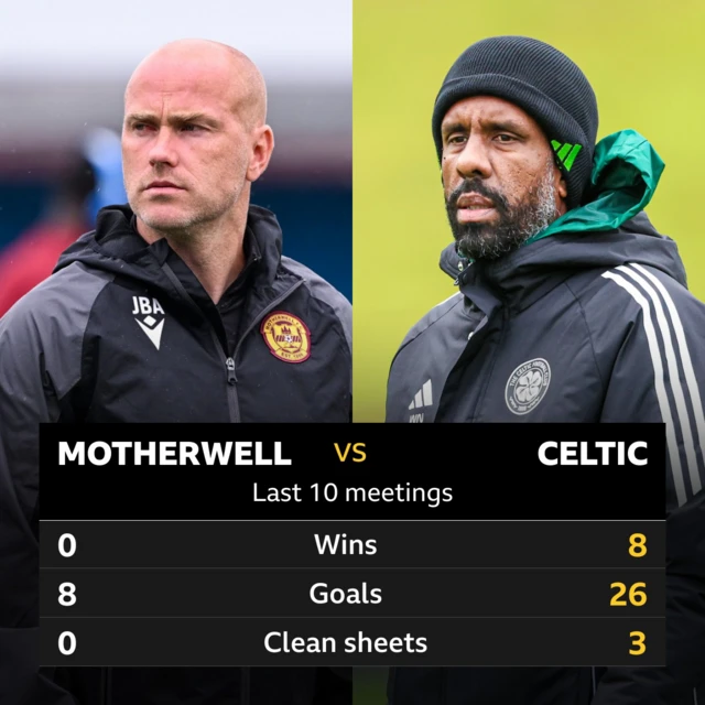 Motherwell v Celtic: Pick of the stats 
