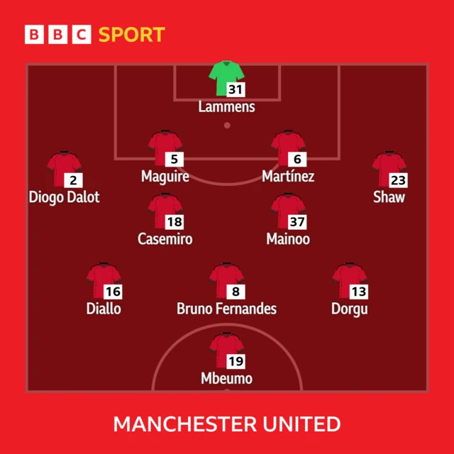Manchester United XI: Lammens, Dalot, Maguire, Martinez, Shaw, Casemiro, Mainoo, Amad, Fernandes, Dorgu, Mbeumo.