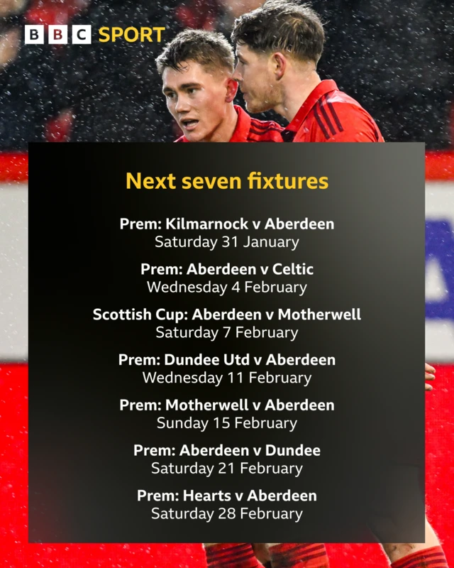 Dons fixtures
