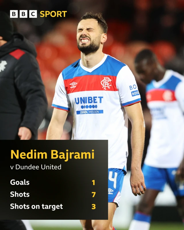 Nadim Bajrami stats v Dundee United