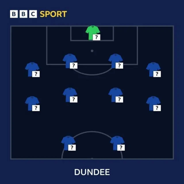 Dundee selector graphic