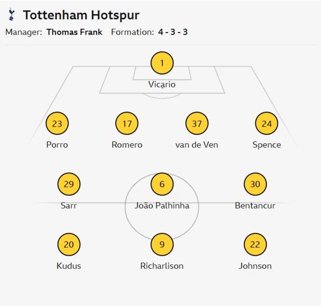 Tottenham's lineup against Bournemouth