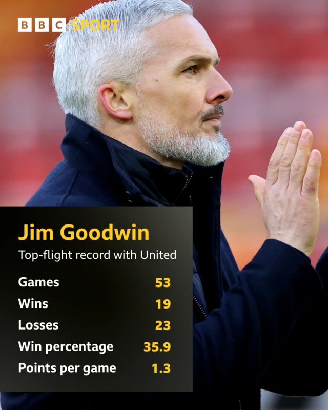 Jim Goodwin graphic