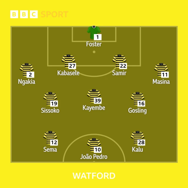 Watford XI