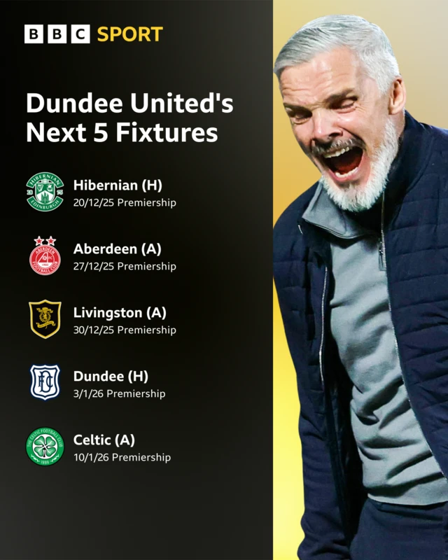 Utd fixtures