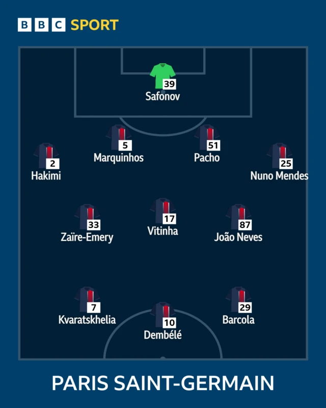PSG starting XI graphic