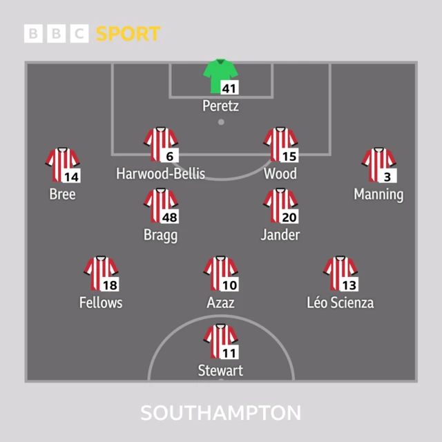Southampton line-up.