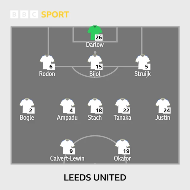 Leeds XI