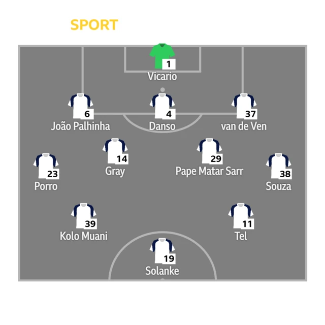 A graphic showing Tottenham's starting line-up against Crystal palace