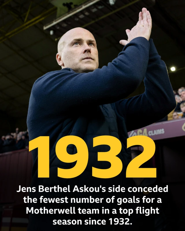 Jens Berthel Askou Motherwell graphic