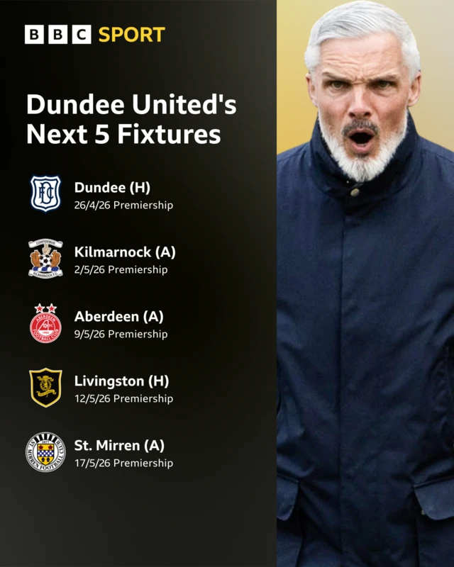 Dundee Utd fixtures