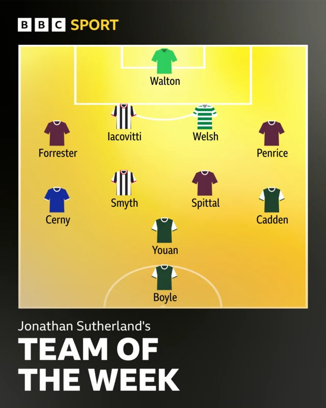 Premiership TOTW