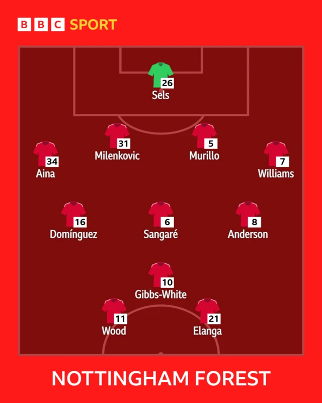 Nottingham Forest XI: Sels, Aina, Murillo, Milenkovic, Williams, Sangare, Anderson, Dominguez, Gibbs-White, Elanga, Wood