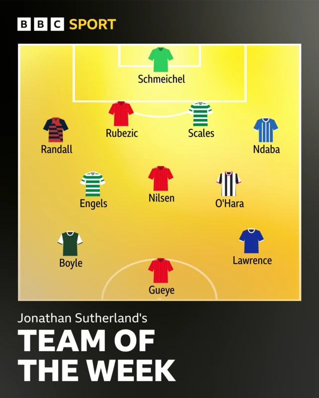 Team of the week graphic