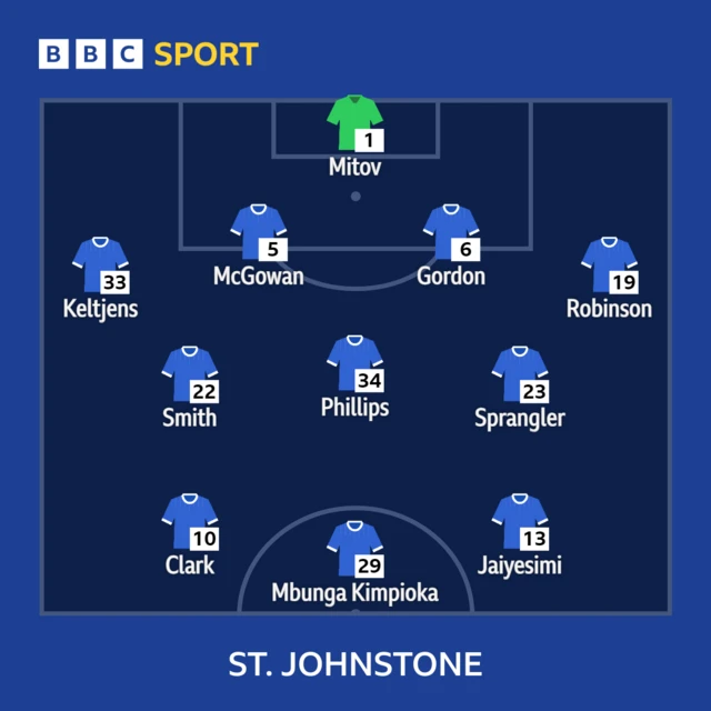 St Johnstone