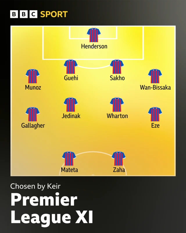 Crystal Palace Premier League XI
Chosen by Keir
4-4-2. Henderson, Munoz, Wan-Bissaka, Guehi, Sakho, Jedinak, Gallagher, Wharton, Eze, Zaha, Mateta.