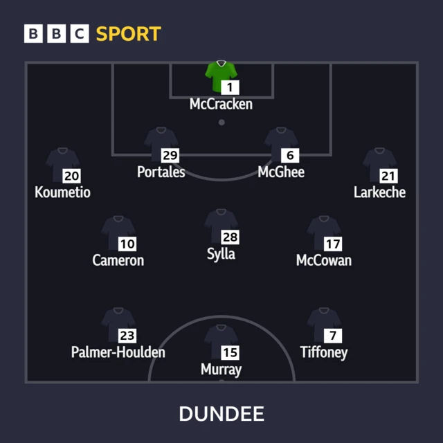 Dundee XI