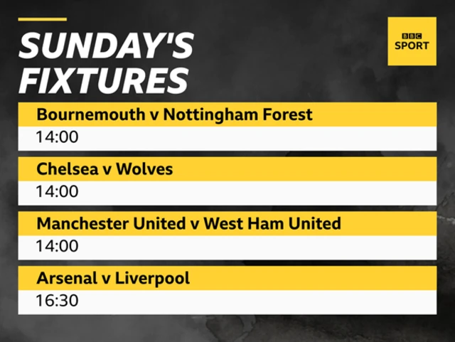 Bournemouth v Nottingham Forest, Chelsea v Wolves, Manchester United v West Ham United, Arsenal v Liverpool