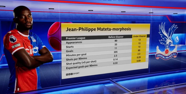 Jean-Phillippe Mateta stats