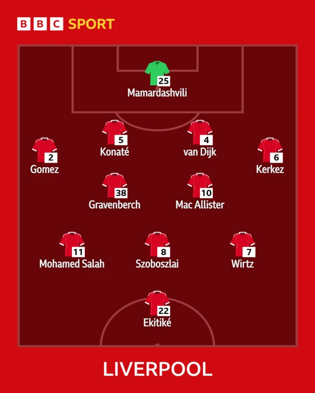 Liverpool starting XI graphic