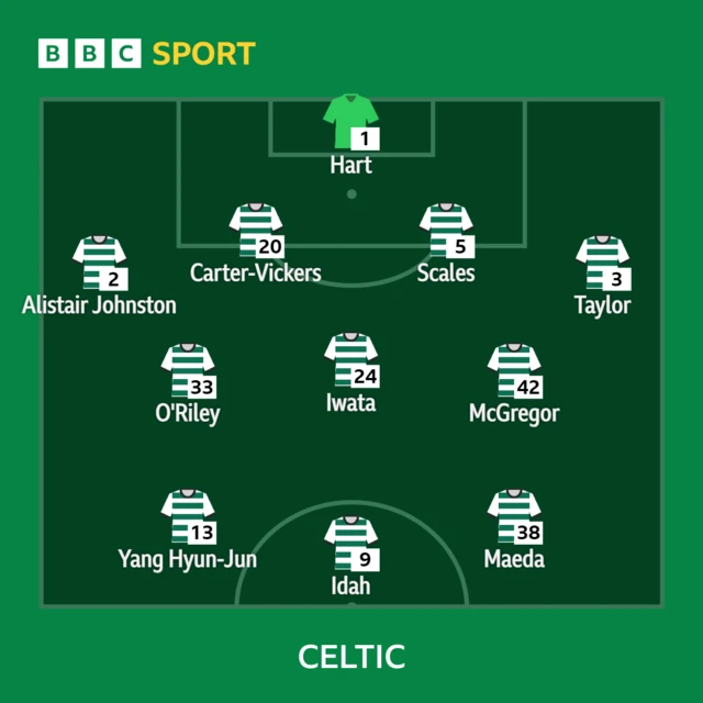 Celtic line-up