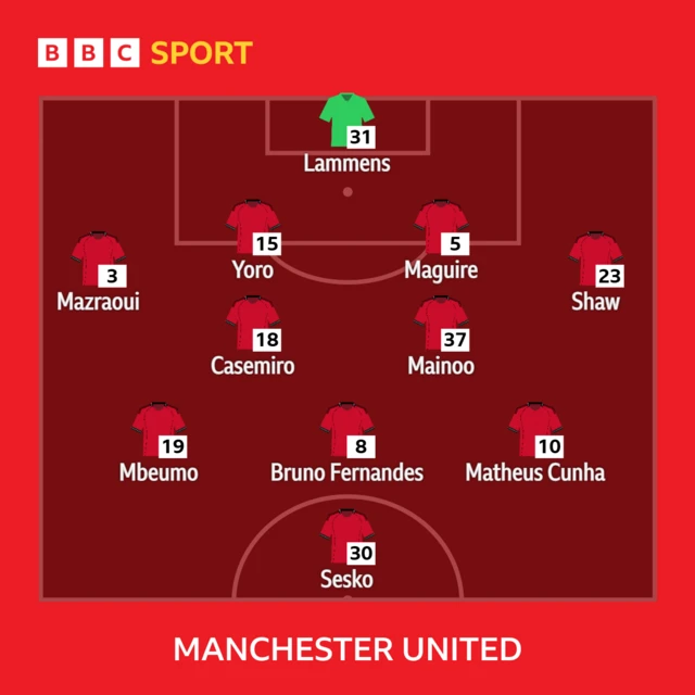 Manchester United's lineup against Newcastle