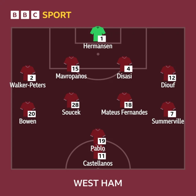West Ham XI: Hermansen, Walker-Peters, Mavropanos, Disasi, Diouf, Fernandes, Soucek, Bowen, Summerville, Pablo, Taty