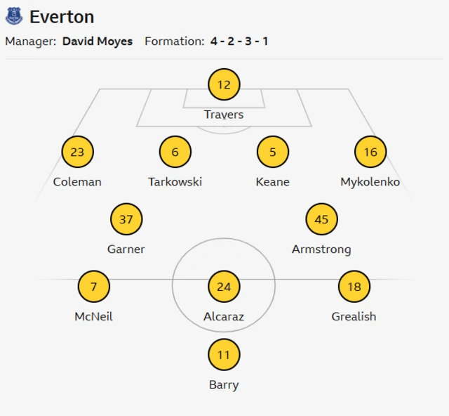Everton line-up graphic