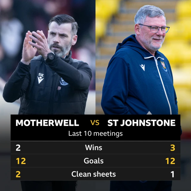 Motherwell v St J