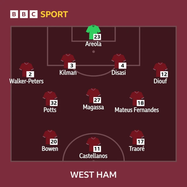 West Ham XI: Areola, Malick Diouf, Disasi, Kilman, Walker-Peters, Fernandes, Potts, Magassa, Traore, Castellanos, Bowen.
