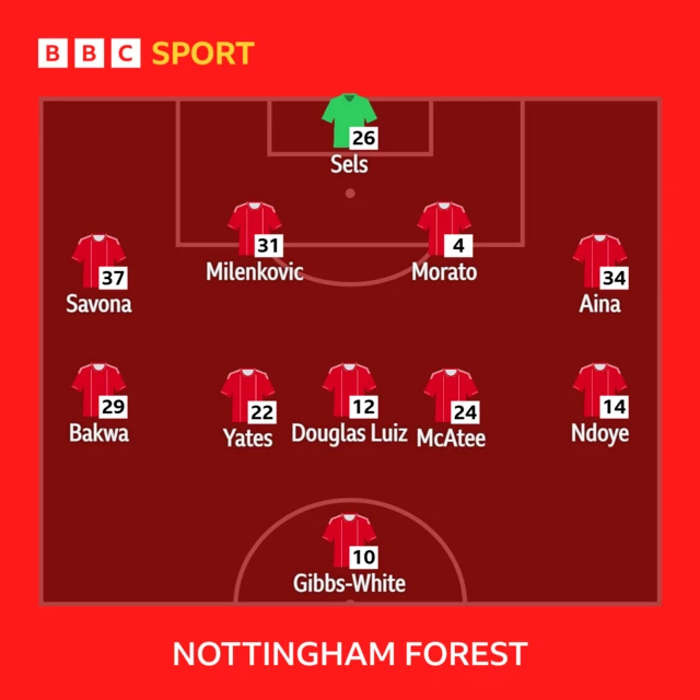 Forest XI