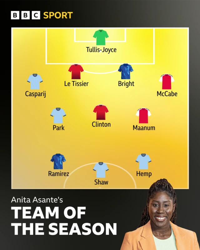 Anita Asante's team of the season so far graphic