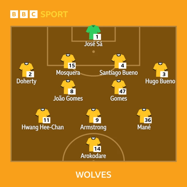 Wolves XI: Sa, Doherty, H Bueno, S Bueno, J Gomes, Armstrong, Hwang, Arokodare, Mosquera, Mane, A Gomes.