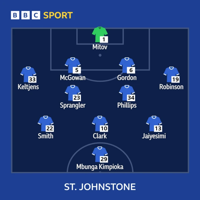 St Johnstone line-up 