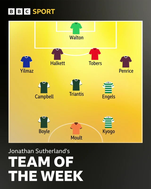 Jonathan Sutherland's team of the week