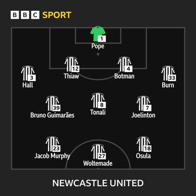 Newcastle XI
