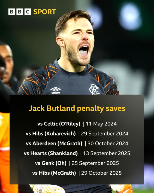 Jack Butland
