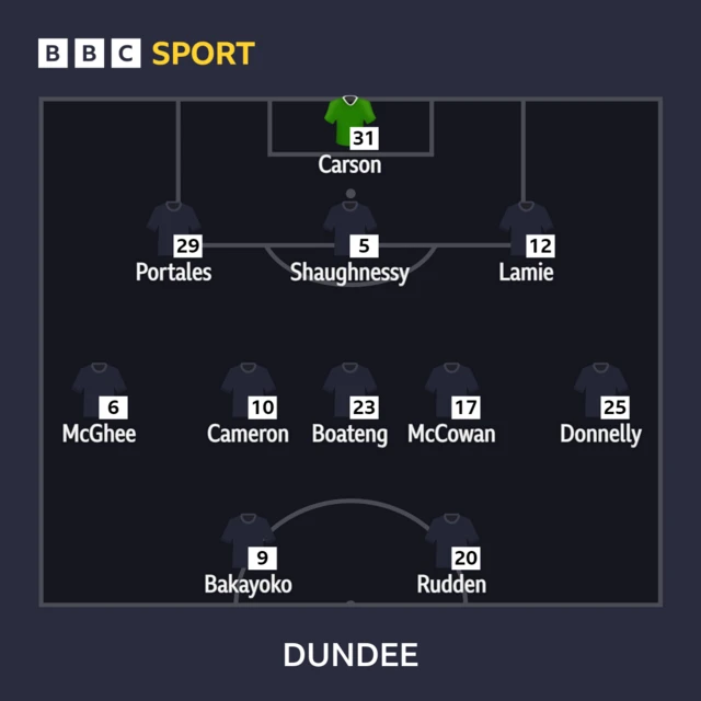 Dundee line-up