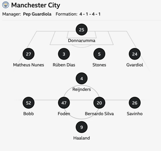 Man City starting XI - Donnarumma, Nunes, Stones, Dias, Gvardiol, Reijnders, Silva, Foden, Savinho, Bobb, Haaland