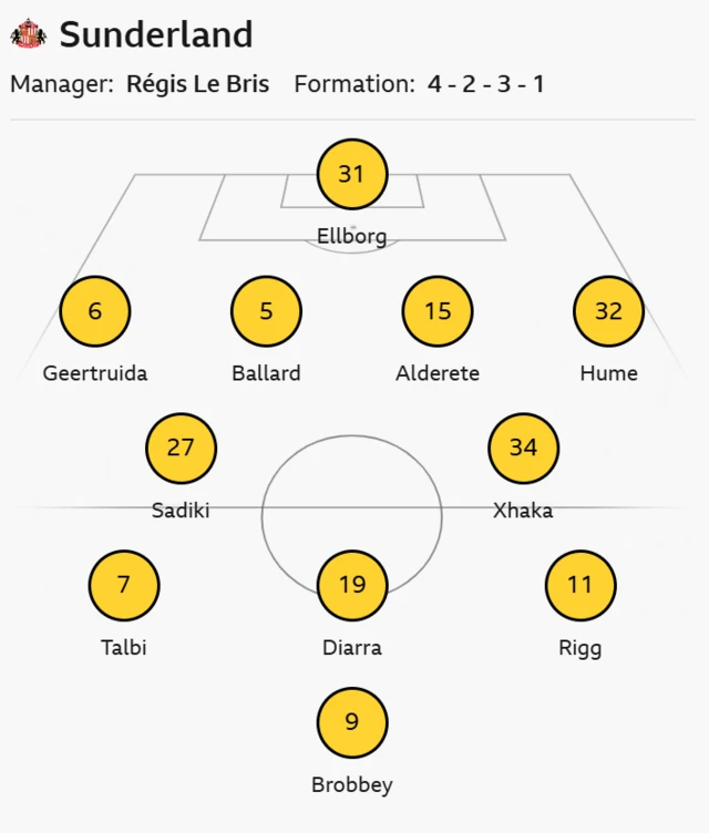 Sunderland line up