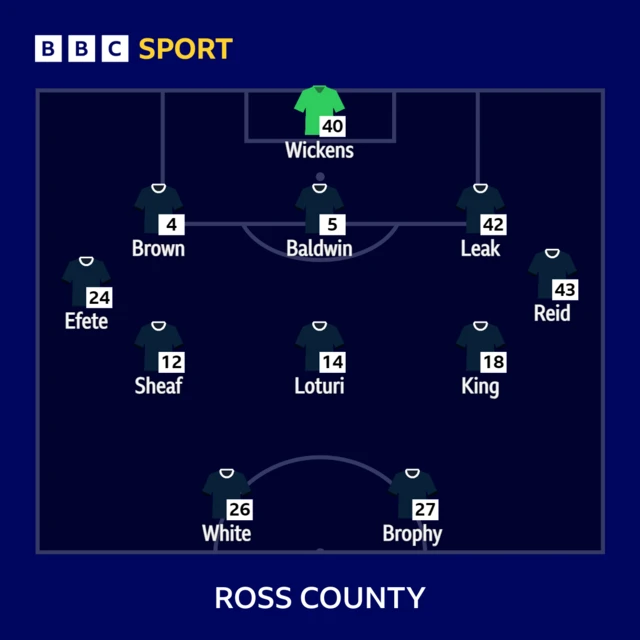 Ross County XI