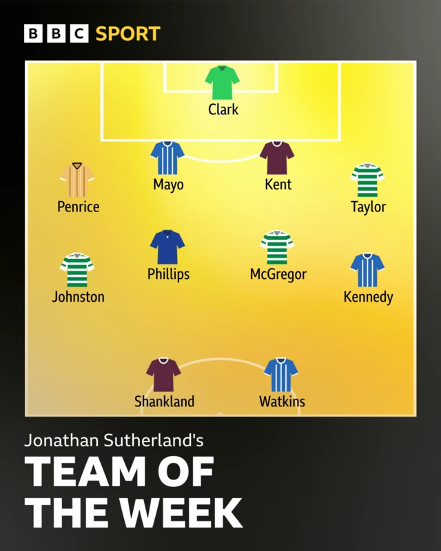 TOTW graphic