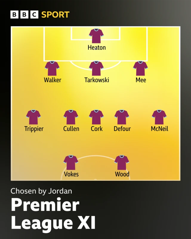 Premier League XI for Burnley
Chosen by Jordan
3-5-2. Heaton, Walker, Tarkowski, Mee, Trippier, Cork, Cullen, Defour, McNeil, Wood, Vokes.
