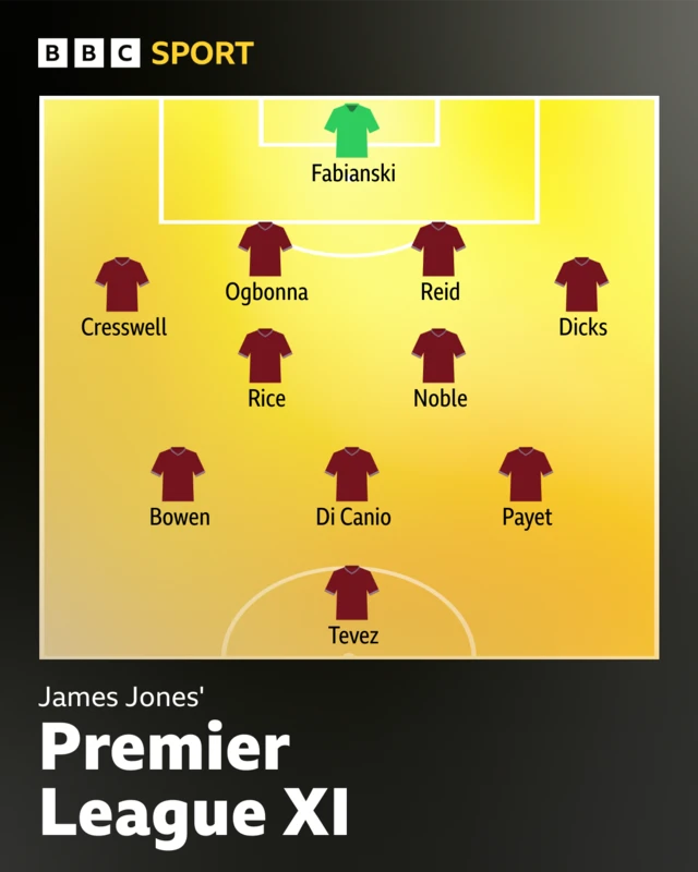 Formation: 4-2-3-1. Lukasz Fabianski

Aaron Cresswell
Winston Reid
Angelo Ogbonna
Julian Dicks

Declan Rice
Mark Noble

Jarrod Bowen
Paolo Di Canio
Dimitri Payet

Carlos Tevez
