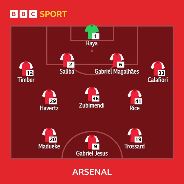 Arsenal starting XI: Raya, Timber, Saliba, Gabriel, Calafiori, Zubimendi, Rice, Havertz, Madueke, Trossard, Jesus