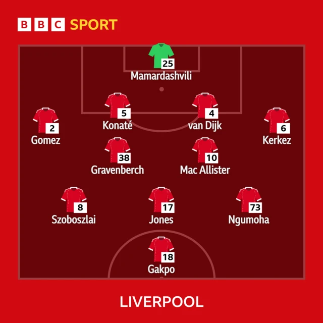 Liverpool XI